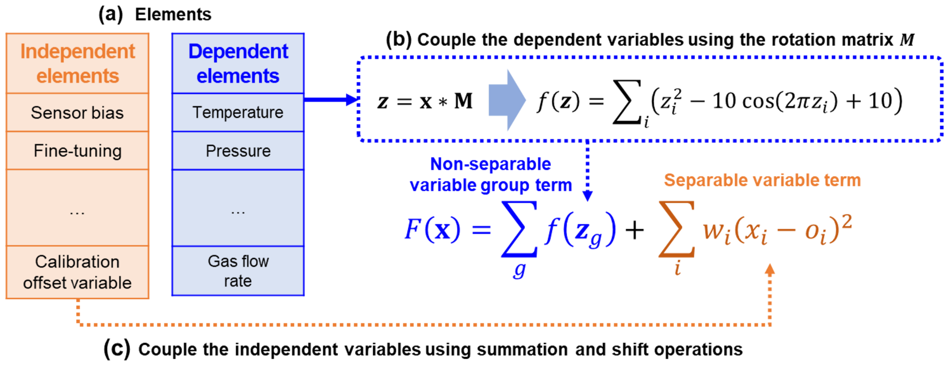 Mathematics 13 03052 g007