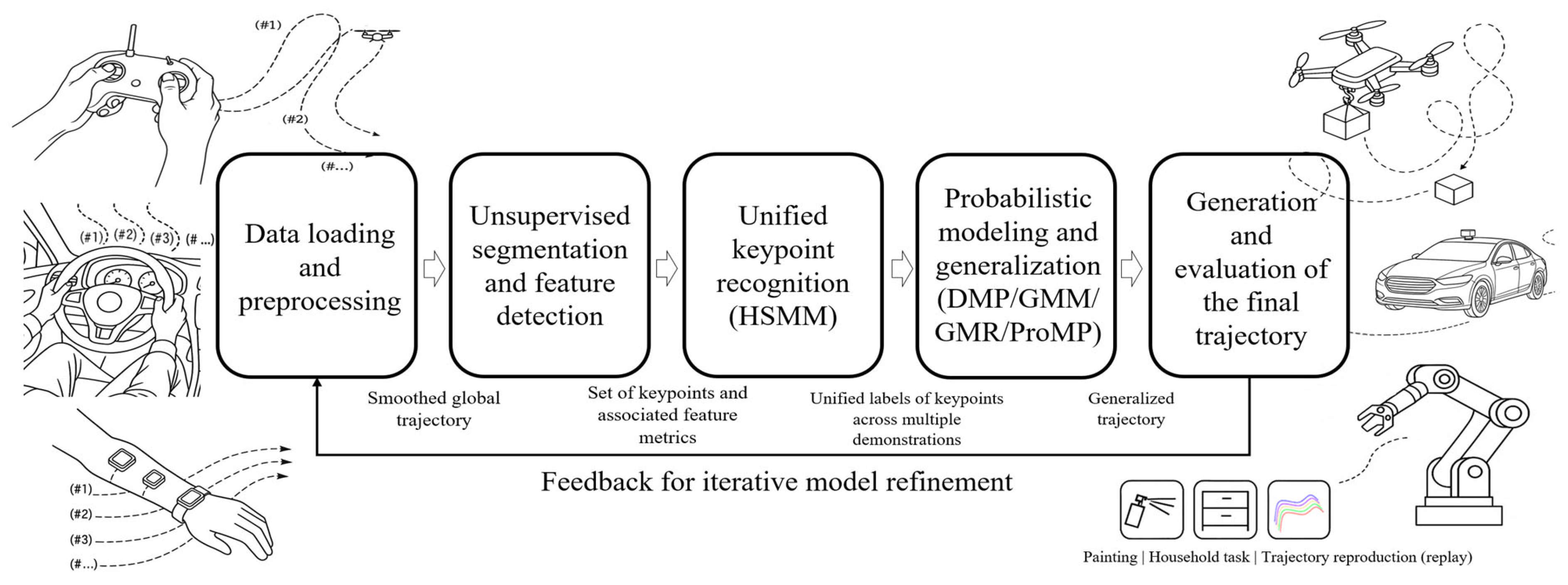 Mathematics 13 03057 g001