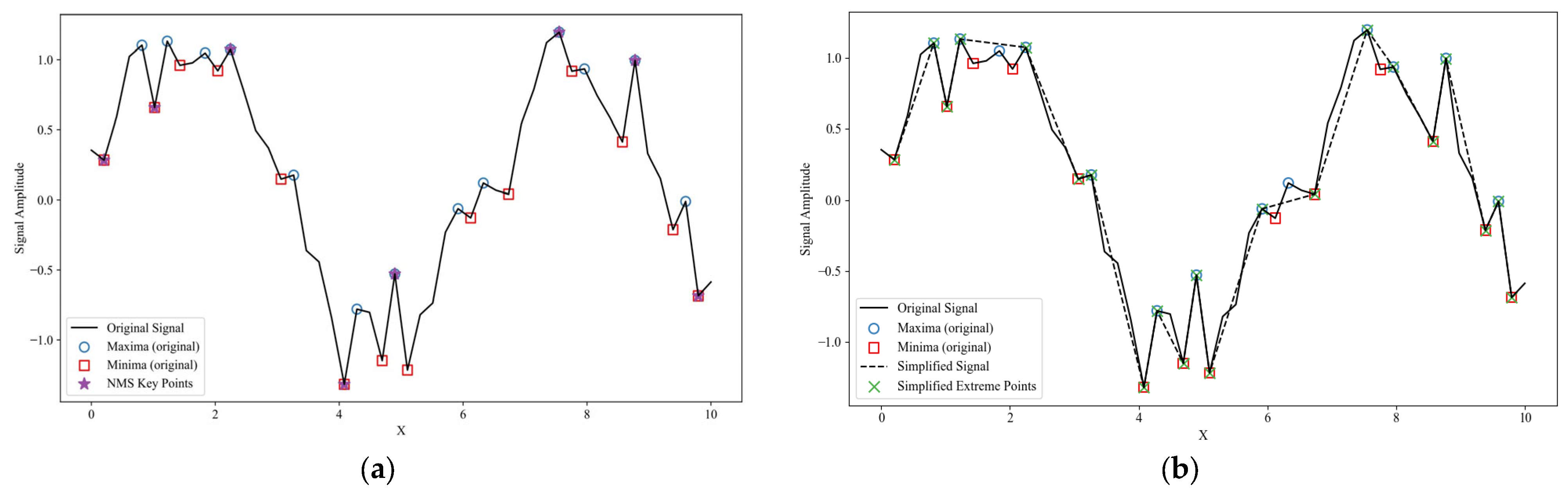 Mathematics 13 03057 g002