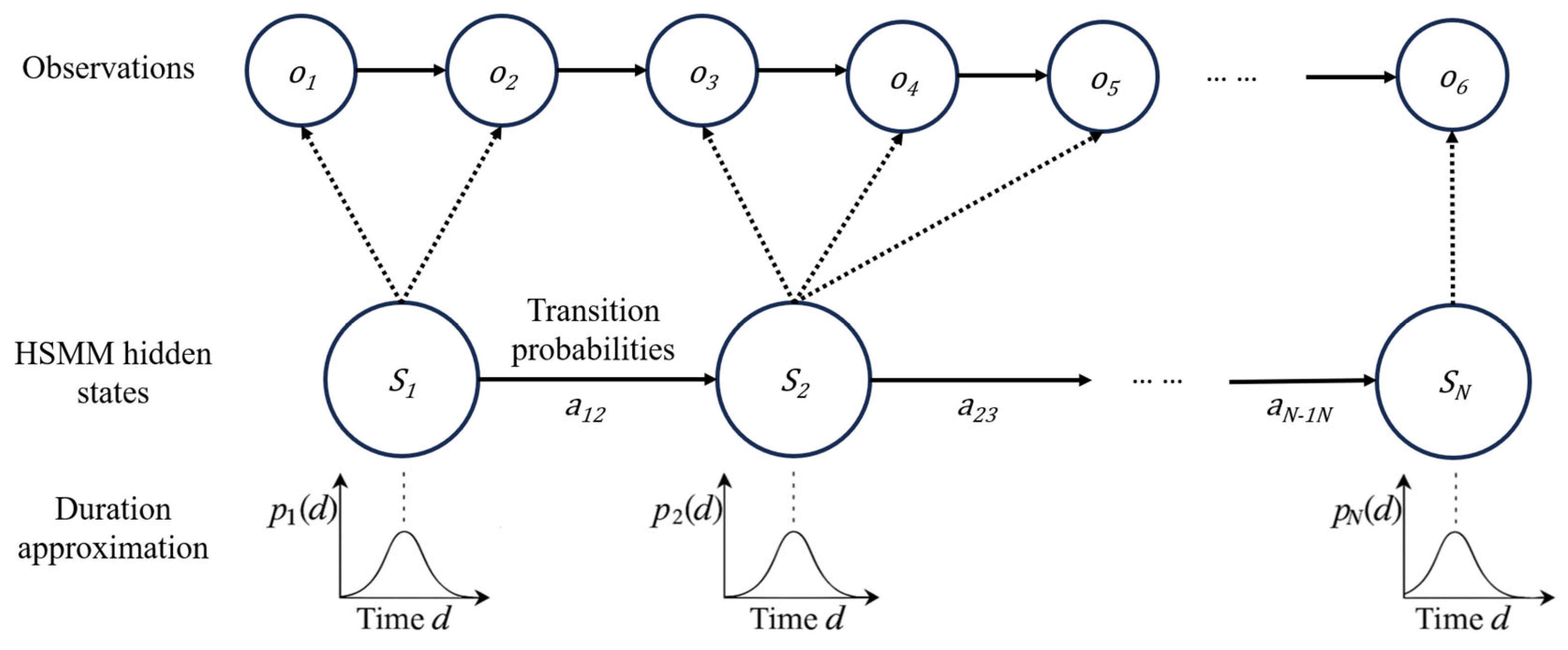 Mathematics 13 03057 g003
