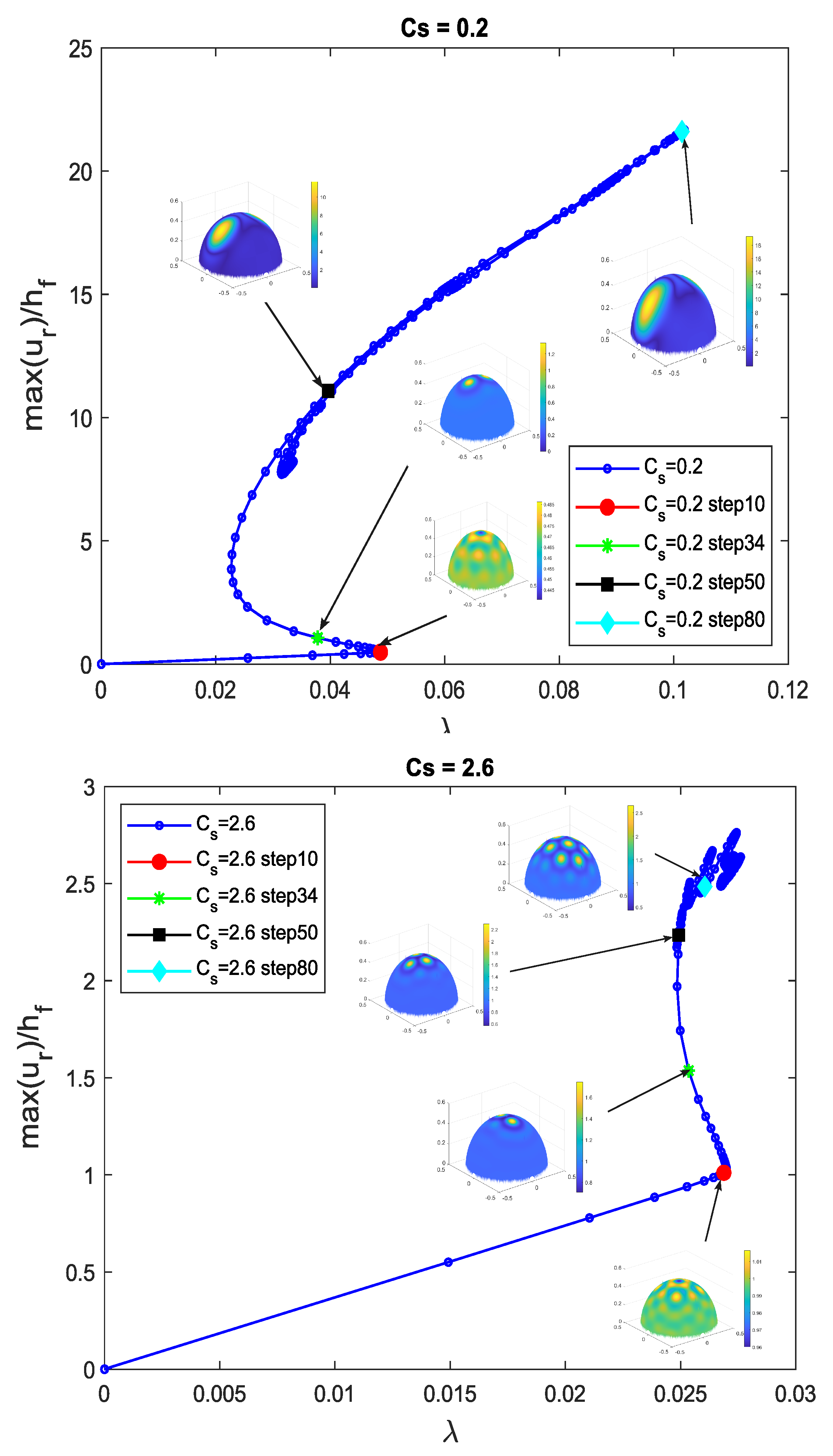 Mathematics 13 03063 g007