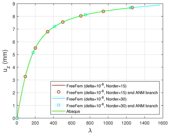 Mathematics 13 03063 g0a3