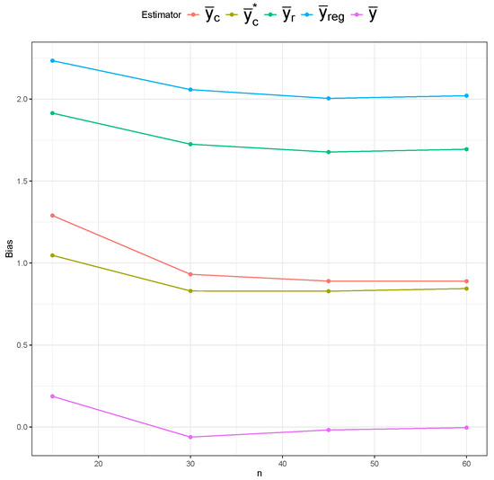 Mathematics 13 03071 g0a15