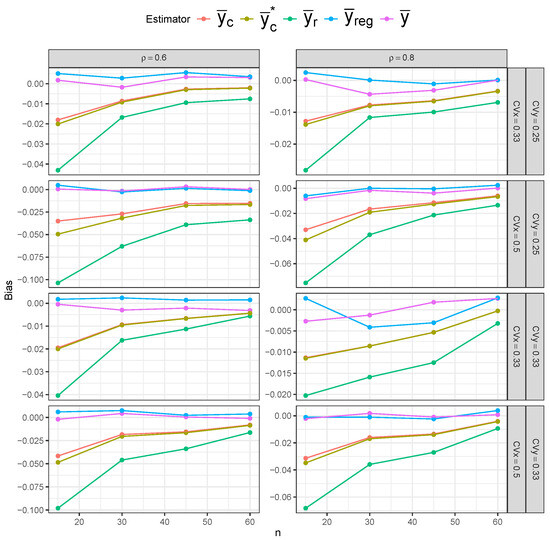 Mathematics 13 03071 g0a3