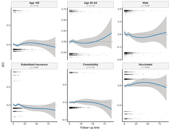 Mathematics 13 03072 g0a1