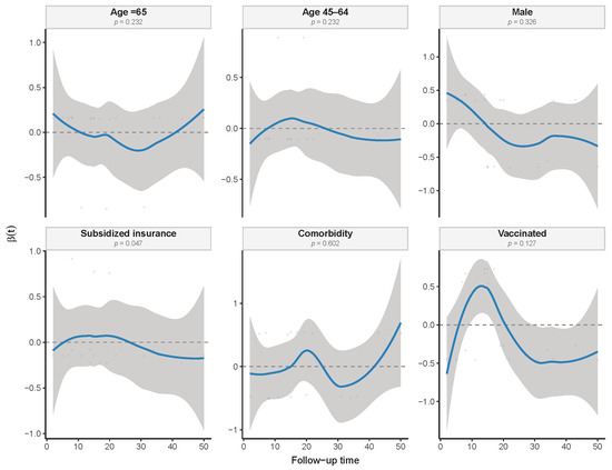Mathematics 13 03072 g0a3