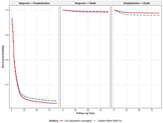 Mathematics 13 03072 g0a4
