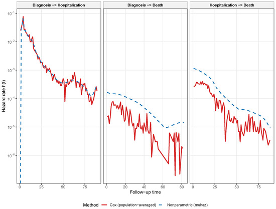 Mathematics 13 03072 g0a5