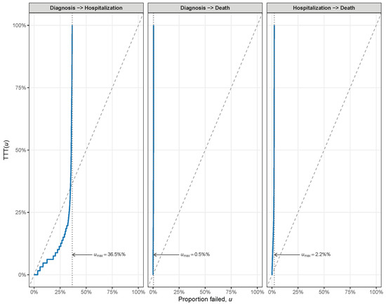 Mathematics 13 03072 g0a6