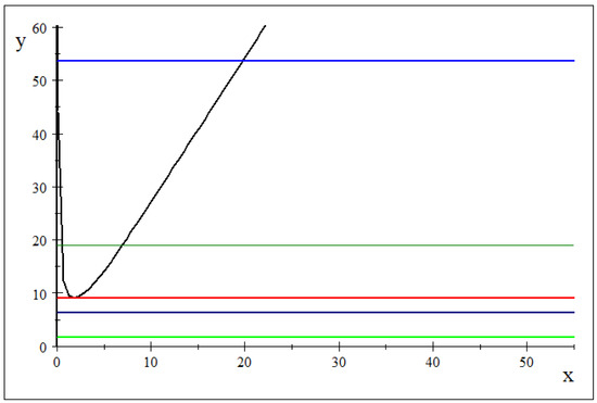 Mathematics 13 03074 g0a1