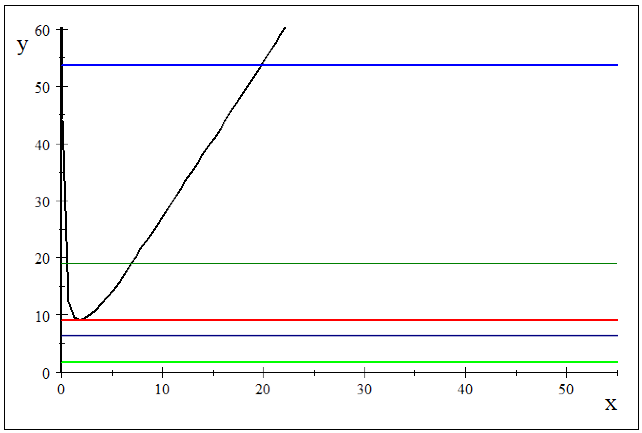 Mathematics 13 03074 g0a1 Mathematics 13 03074 g0a1