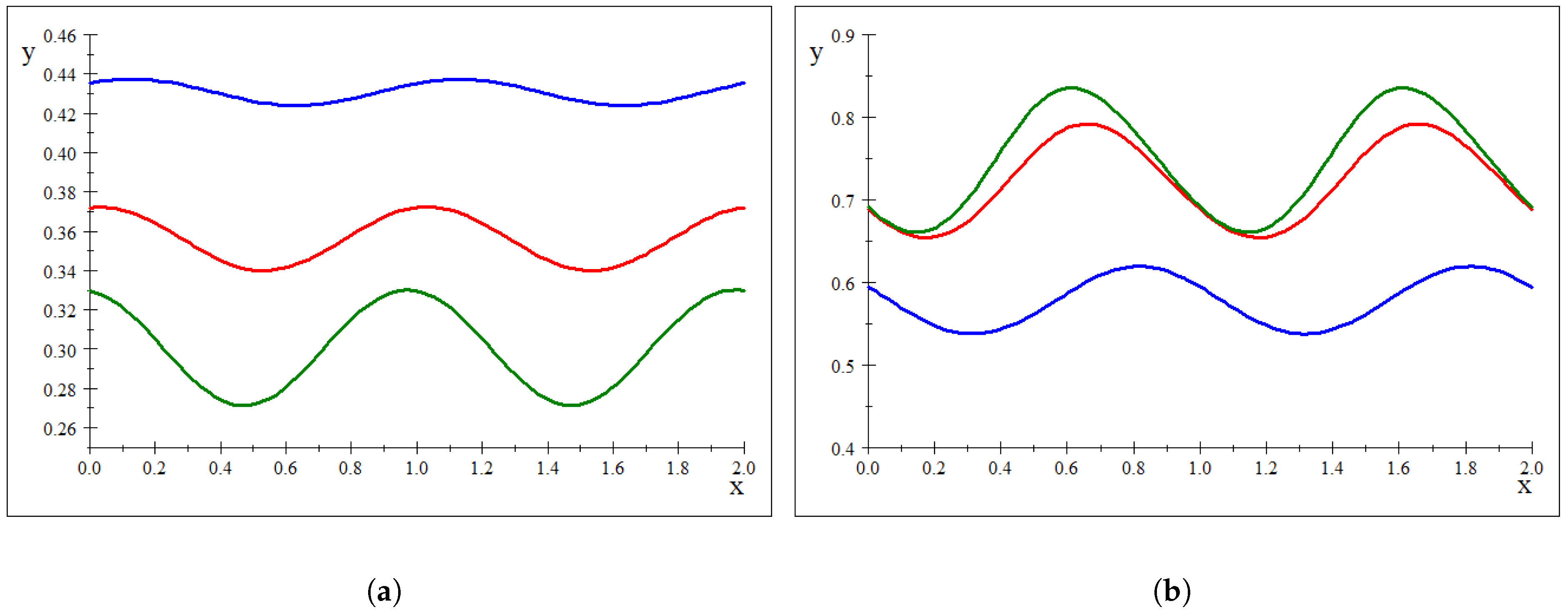 Mathematics 13 03074 g0a2 Mathematics 13 03074 g0a2