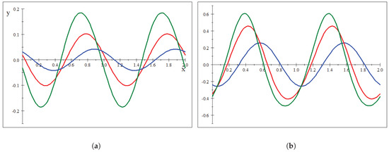 Mathematics 13 03074 g0a3