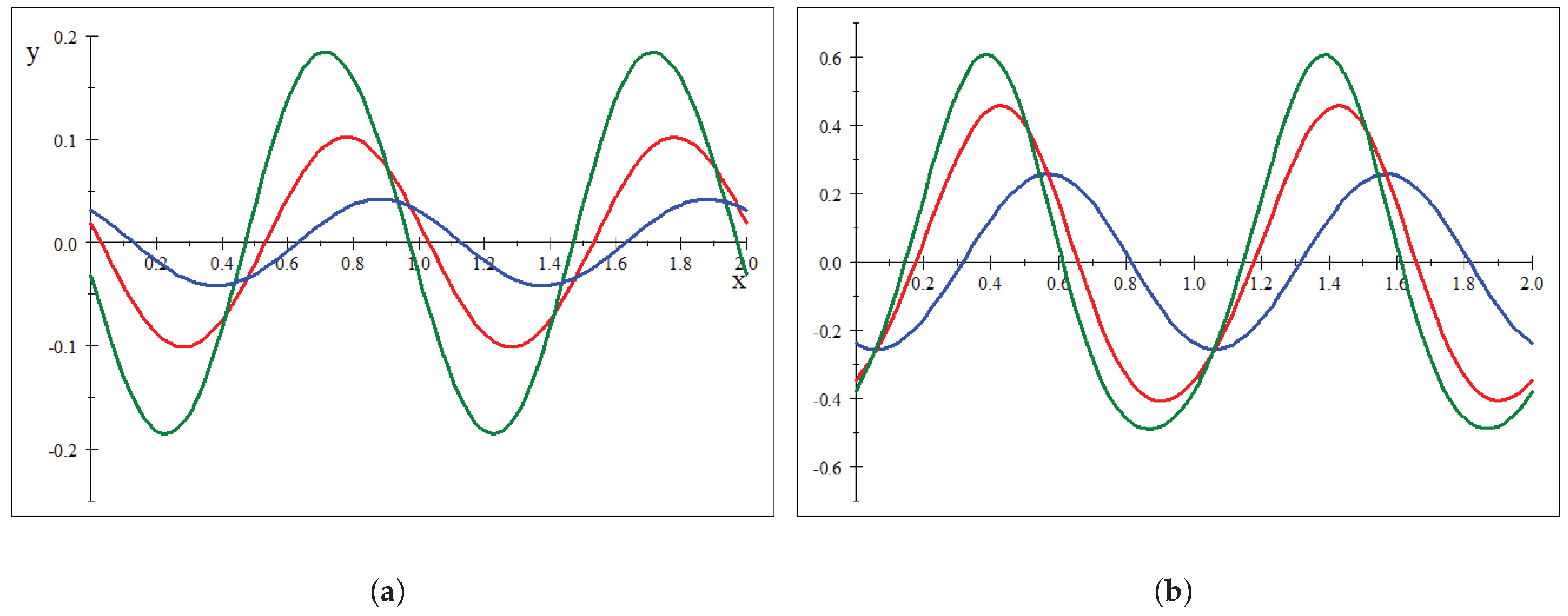 Mathematics 13 03074 g0a3 Mathematics 13 03074 g0a3