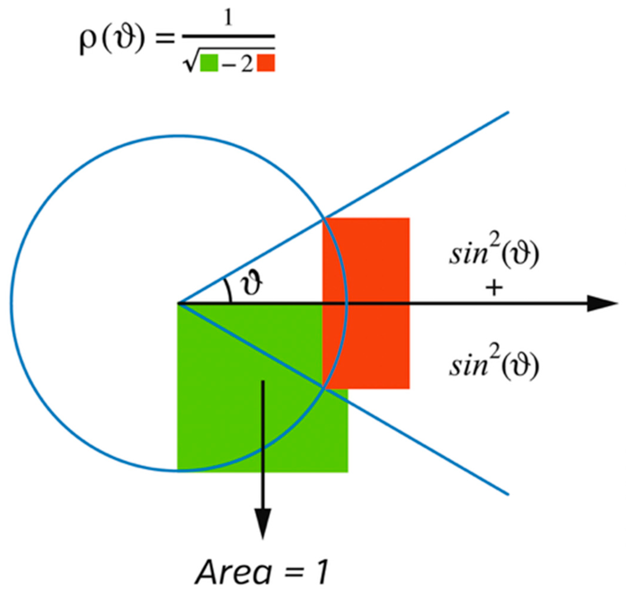 Mathematics 13 03076 g003 Mathematics 13 03076 g003
