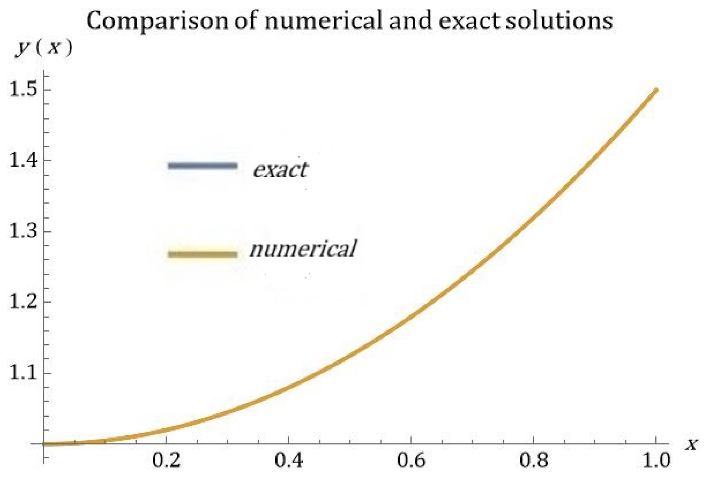 Mathematics 13 03084 g001