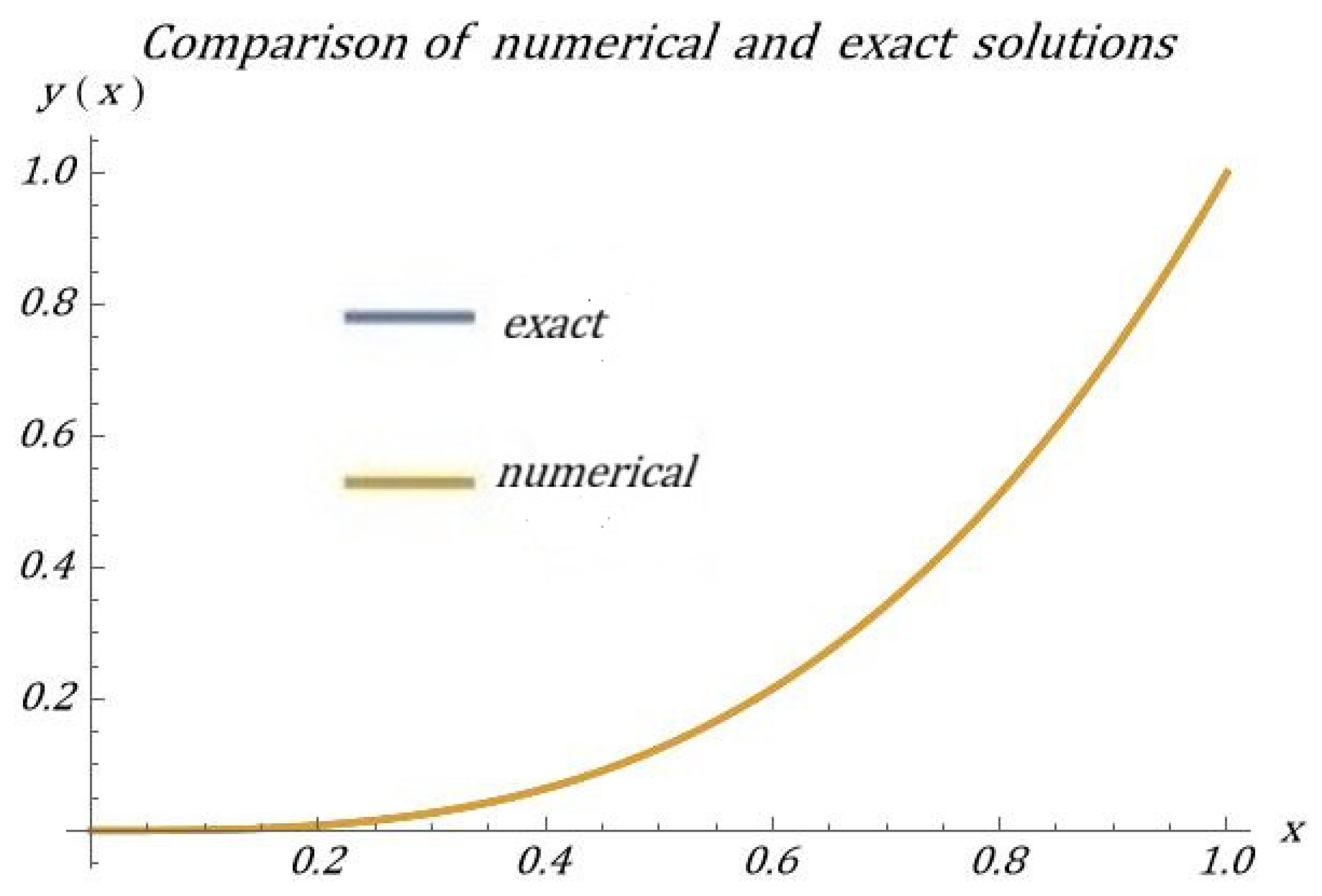 Mathematics 13 03084 g002