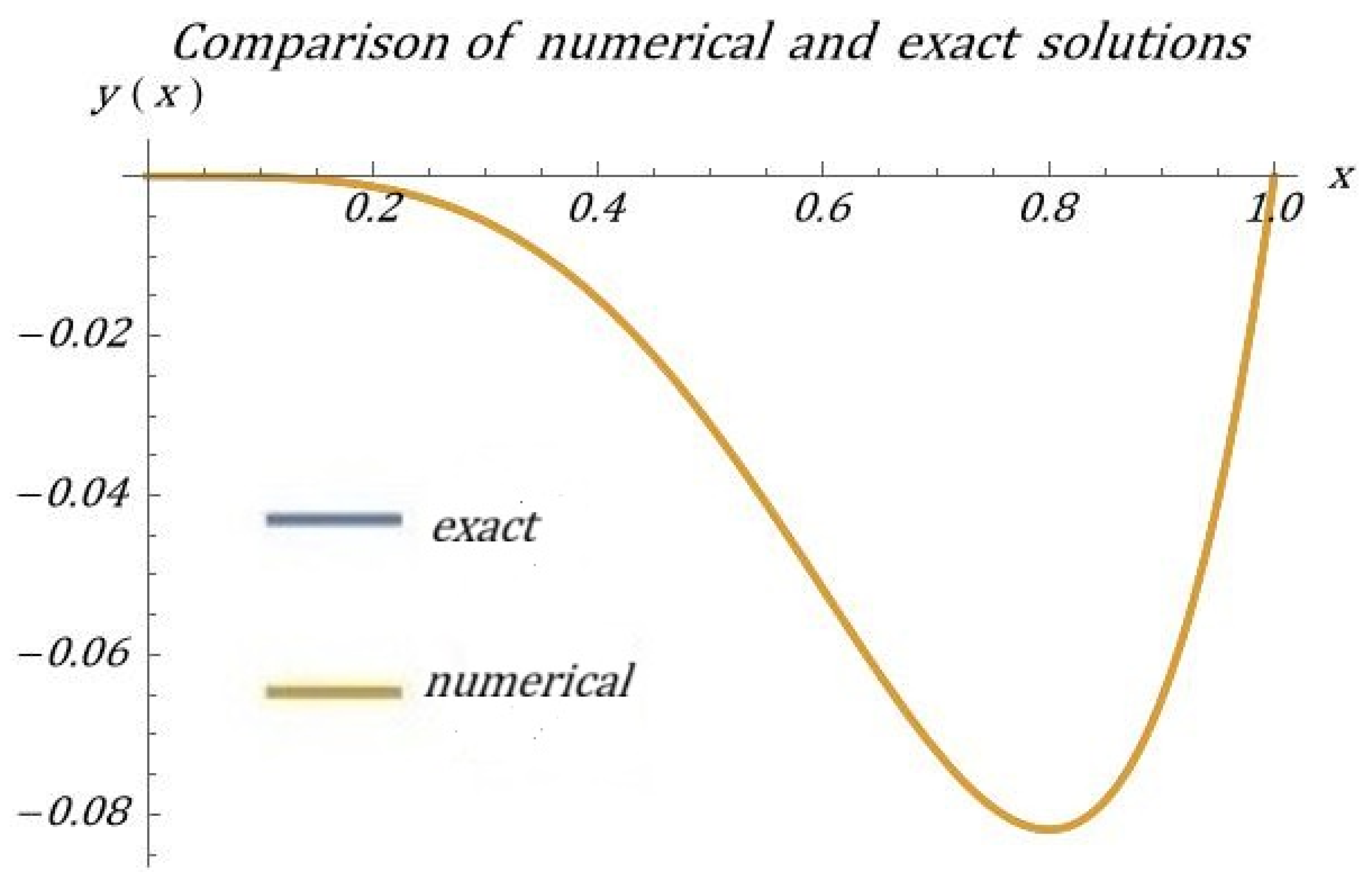 Mathematics 13 03084 g003