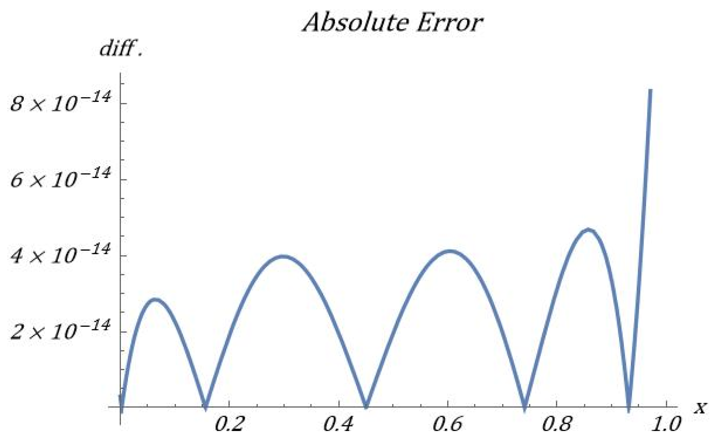 Mathematics 13 03084 g004