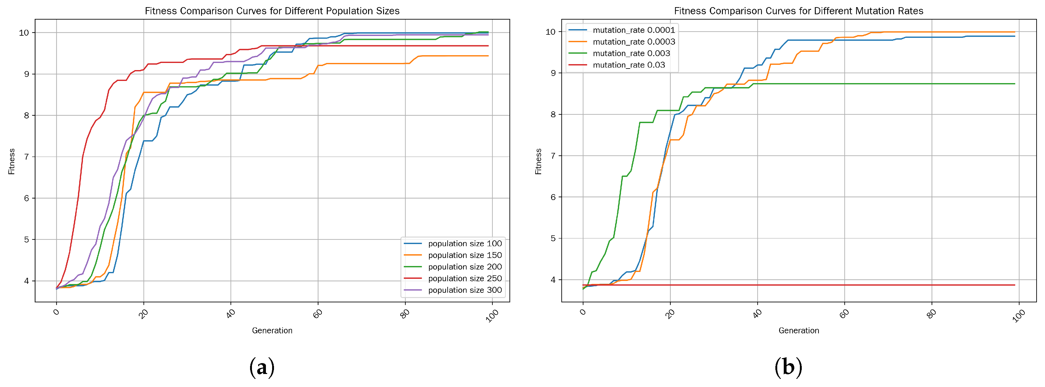 Mathematics 13 03087 g004