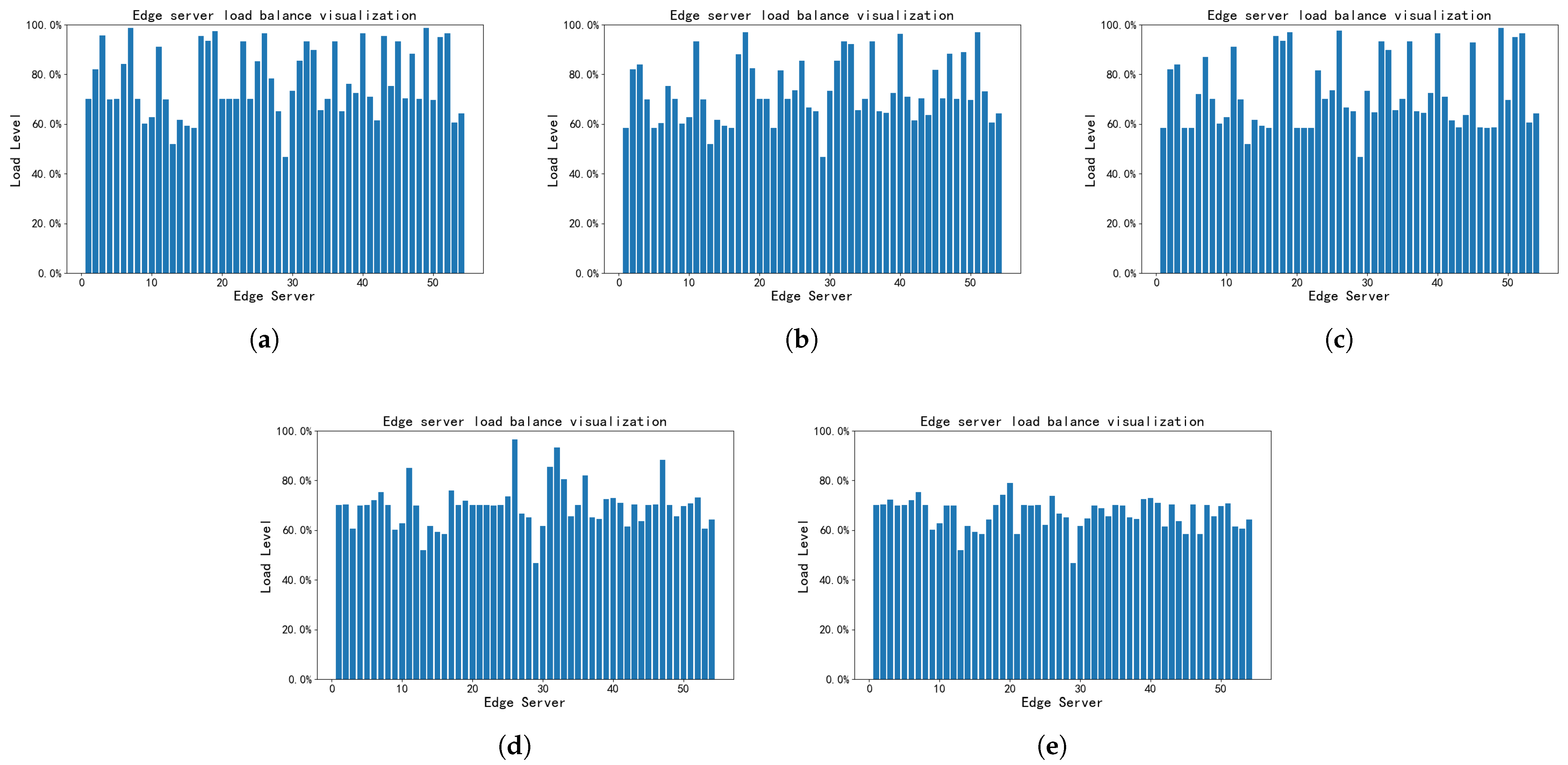 Mathematics 13 03087 g005