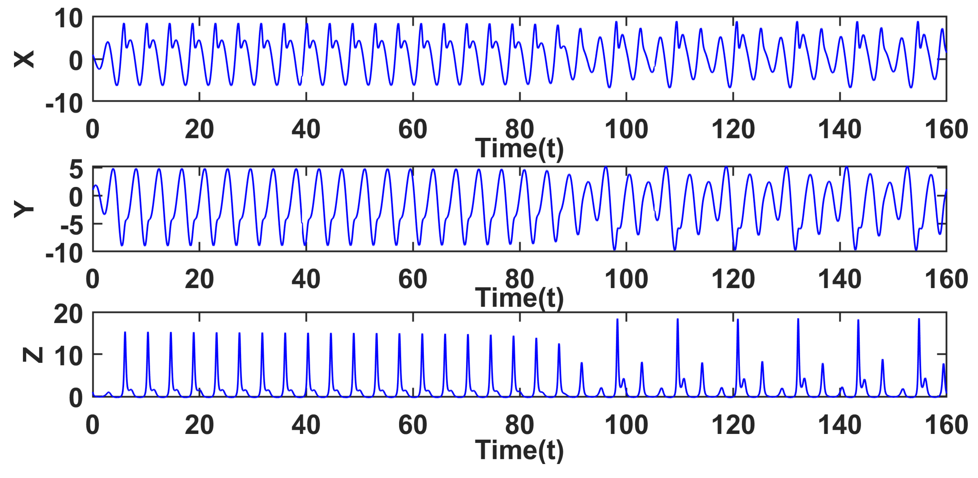 Mathematics 13 03089 g025