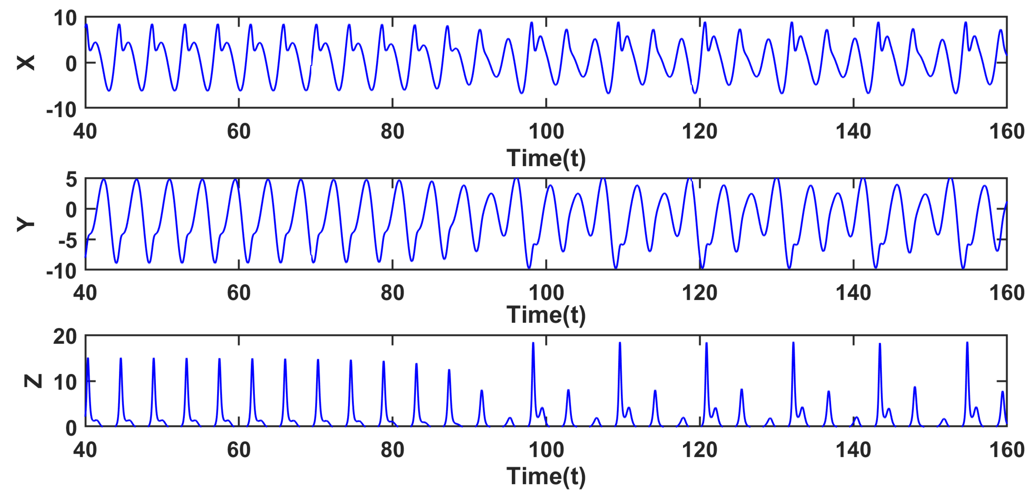 Mathematics 13 03089 g026