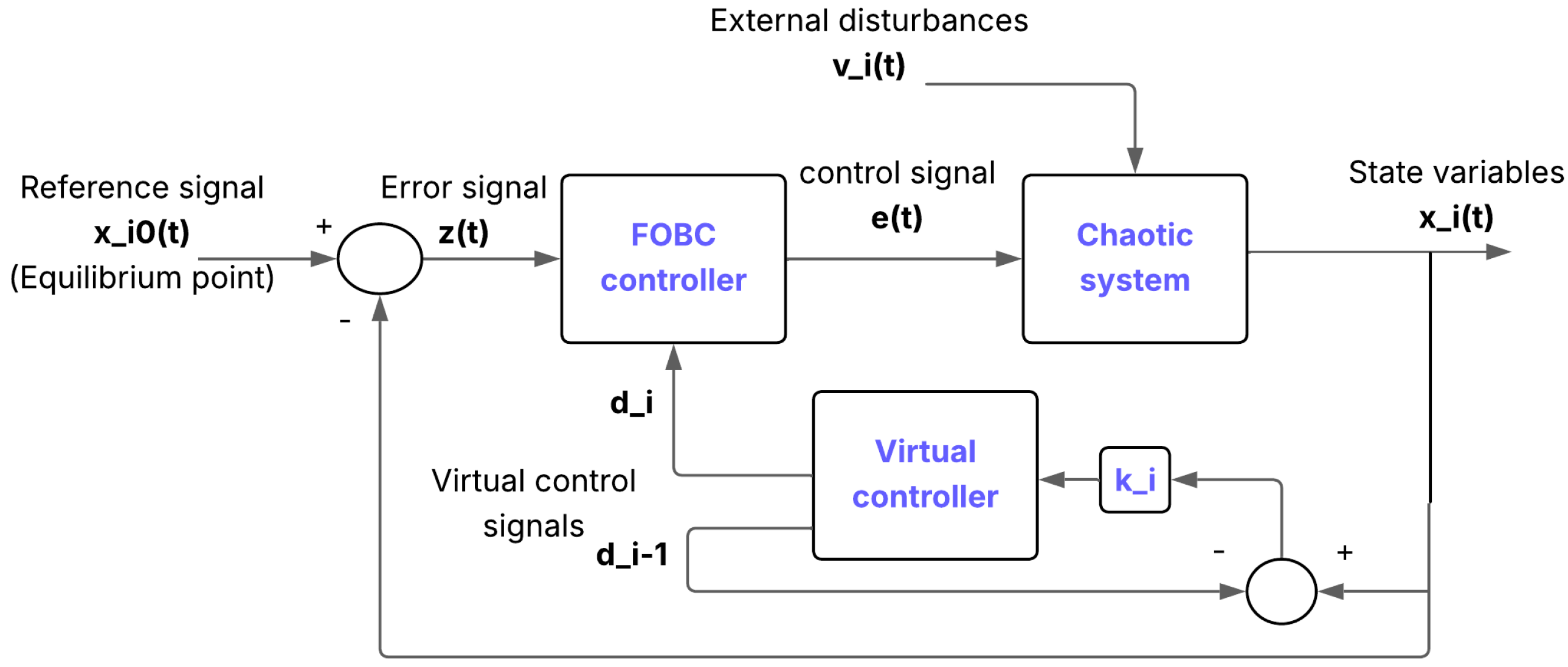 Mathematics 13 03096 g001