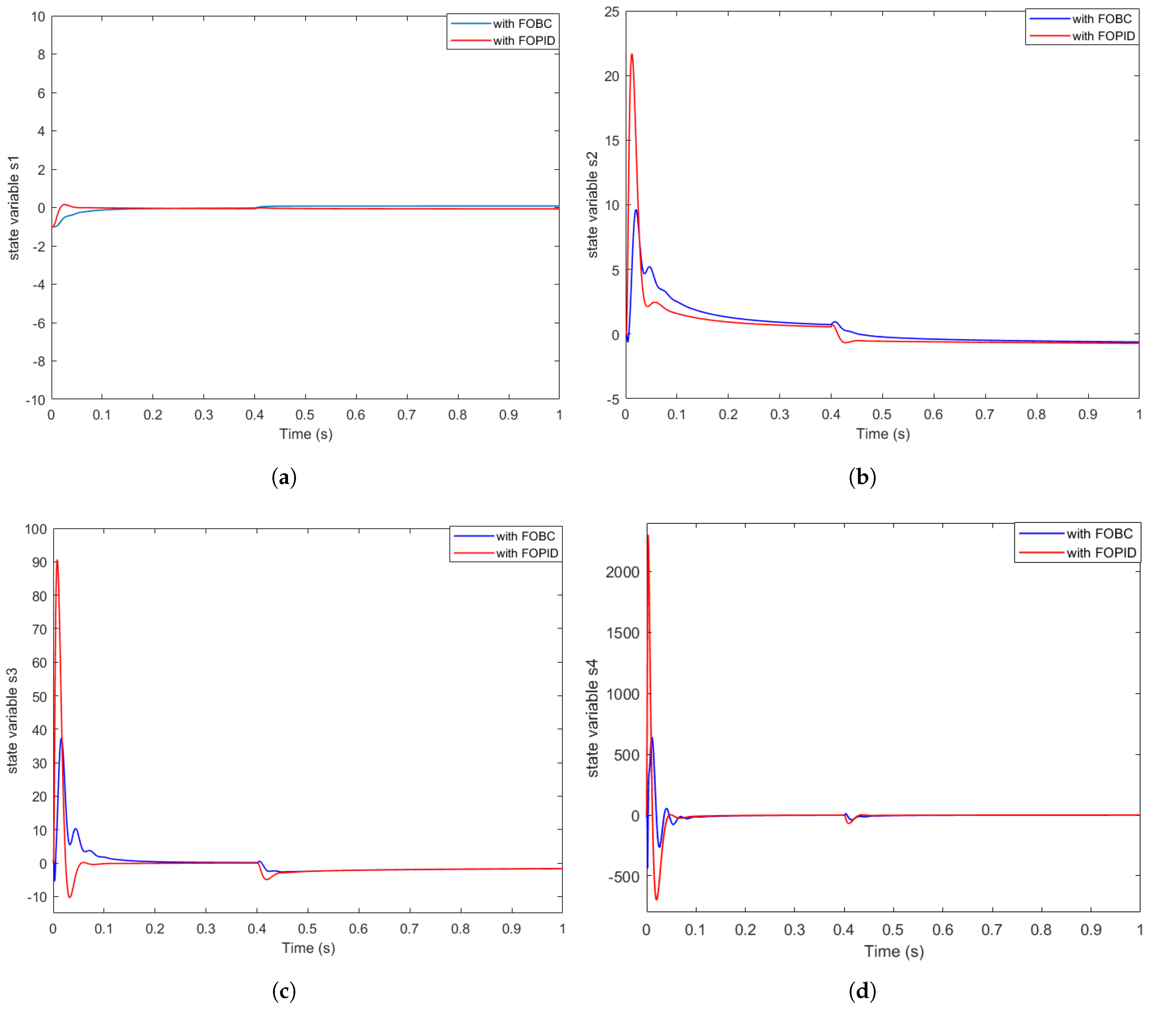 Mathematics 13 03096 g003