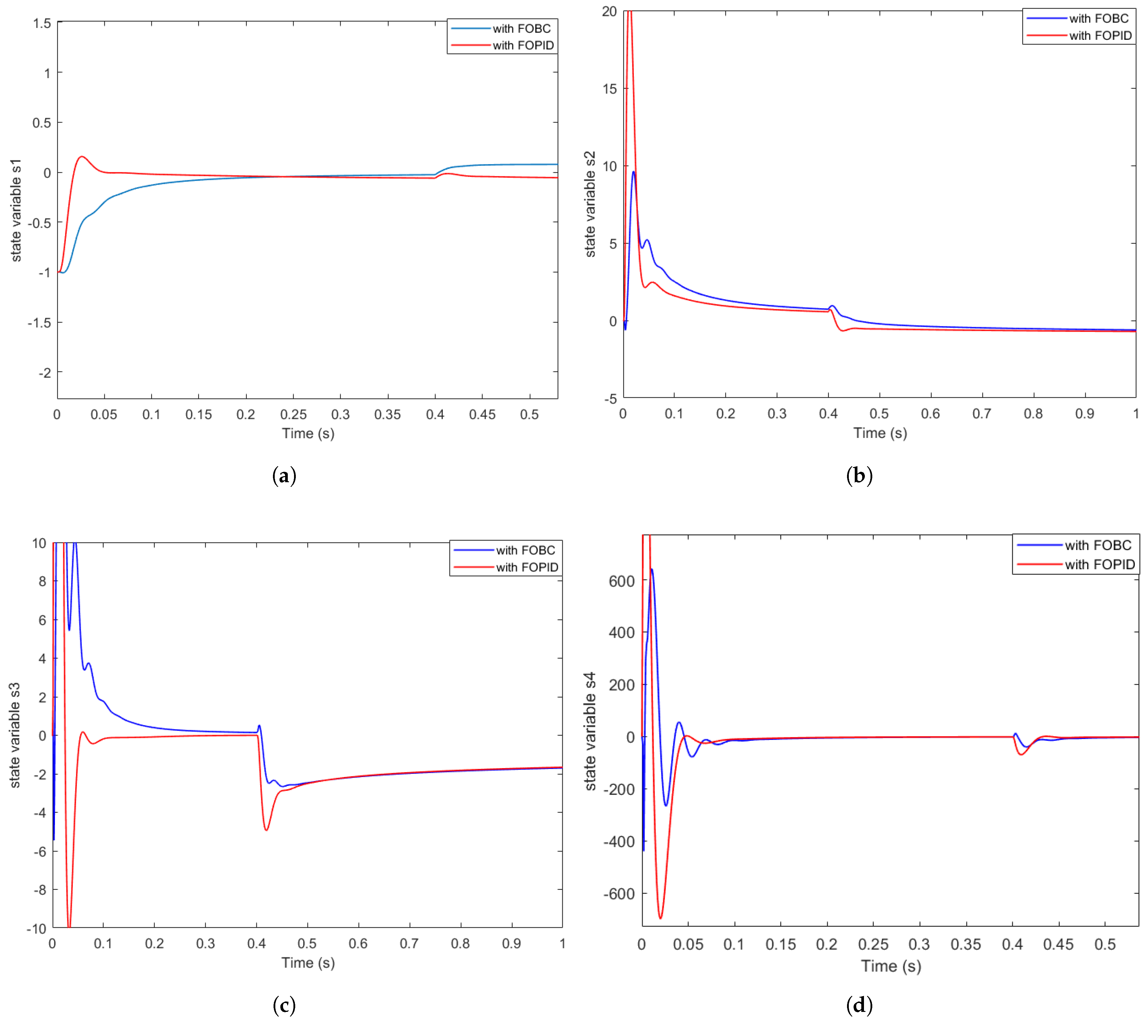 Mathematics 13 03096 g004