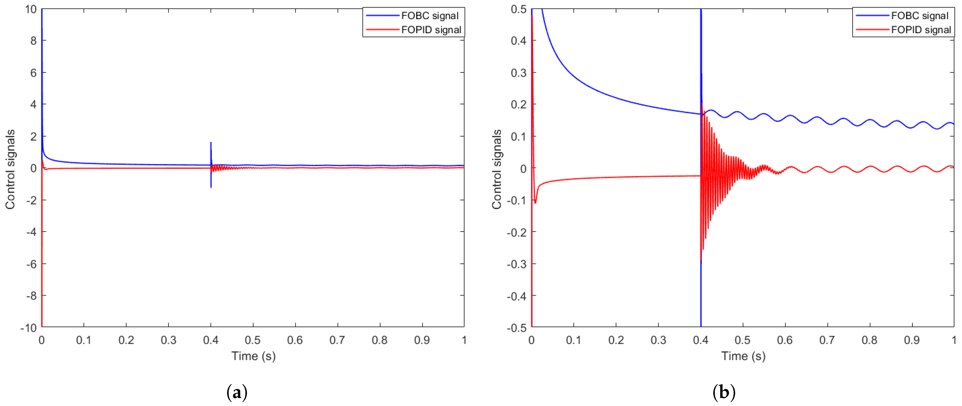 Mathematics 13 03096 g005