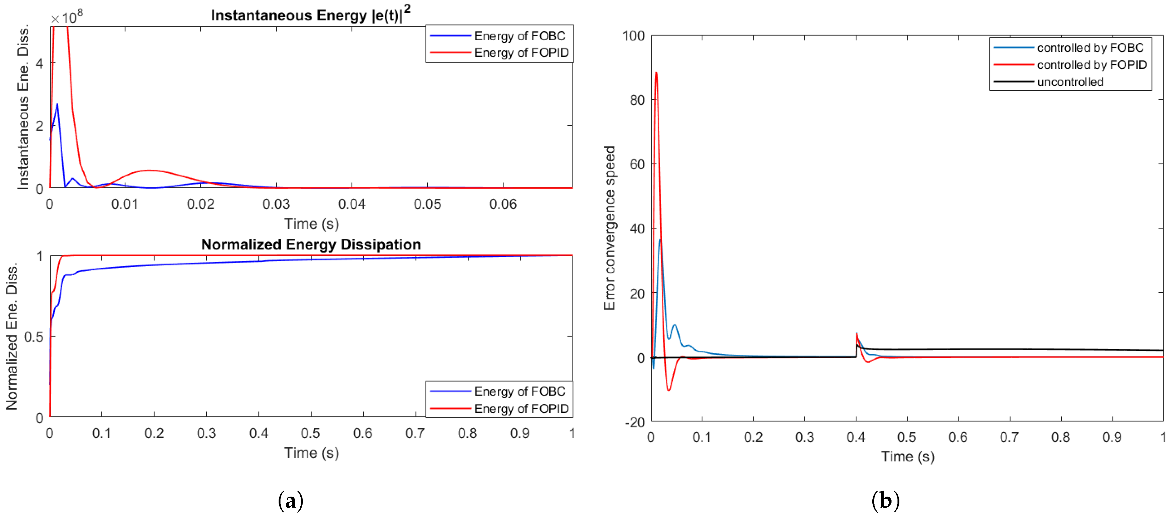 Mathematics 13 03096 g006