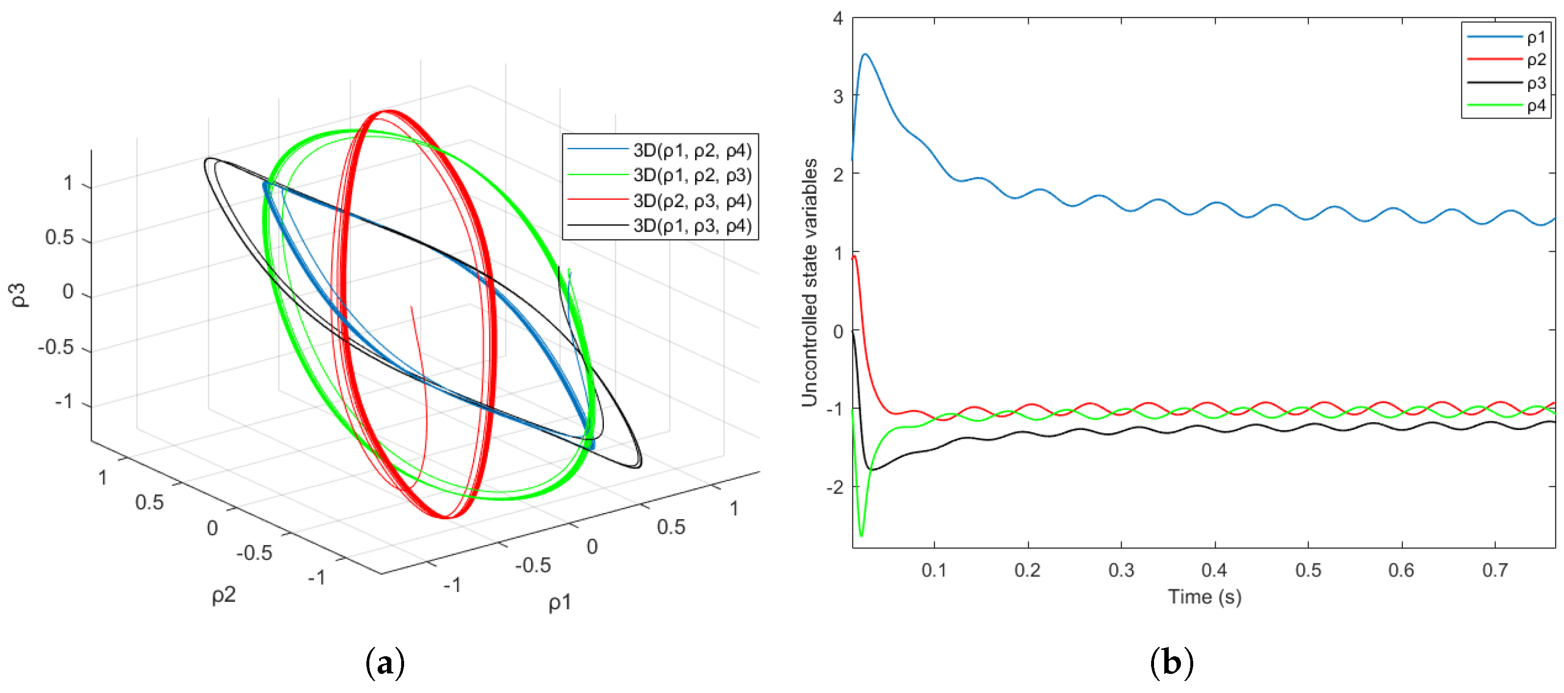 Mathematics 13 03096 g007