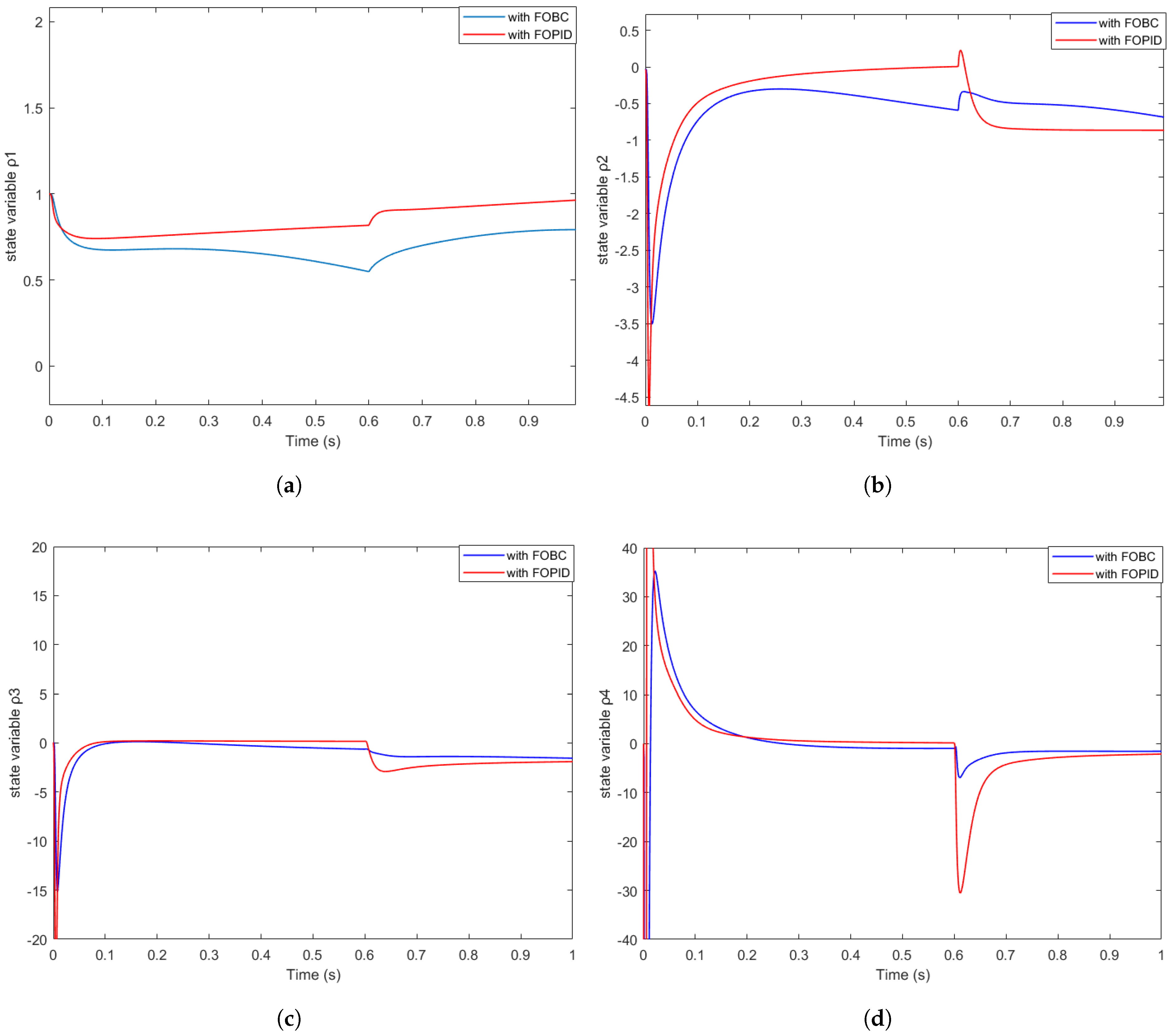 Mathematics 13 03096 g009