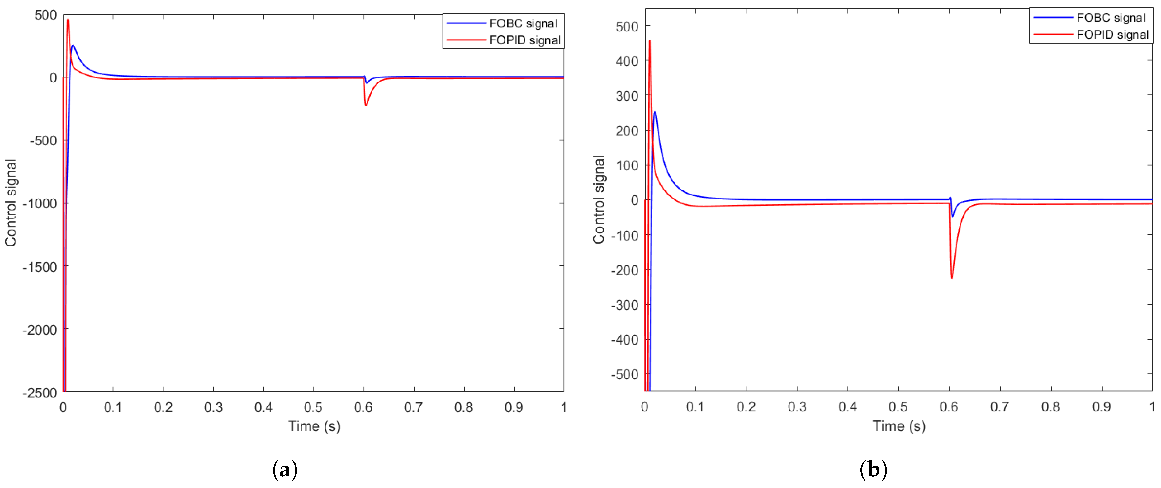 Mathematics 13 03096 g010