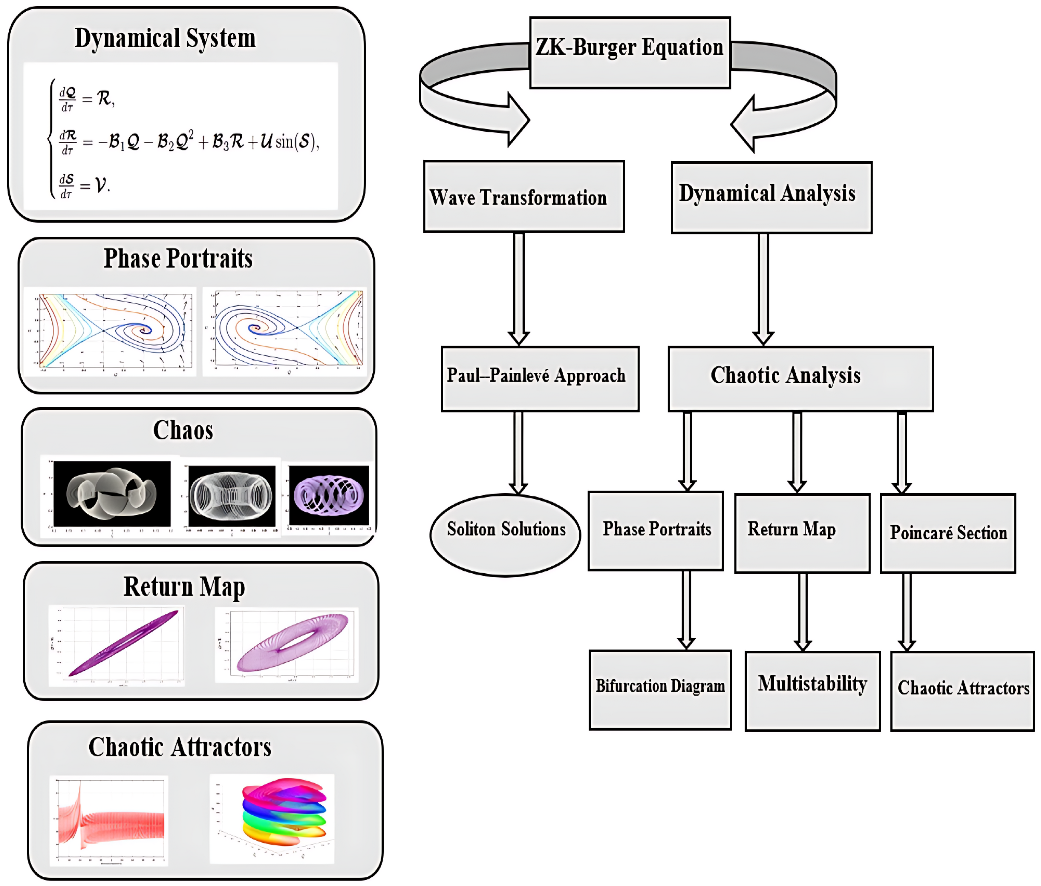 Mathematics 13 03101 g001