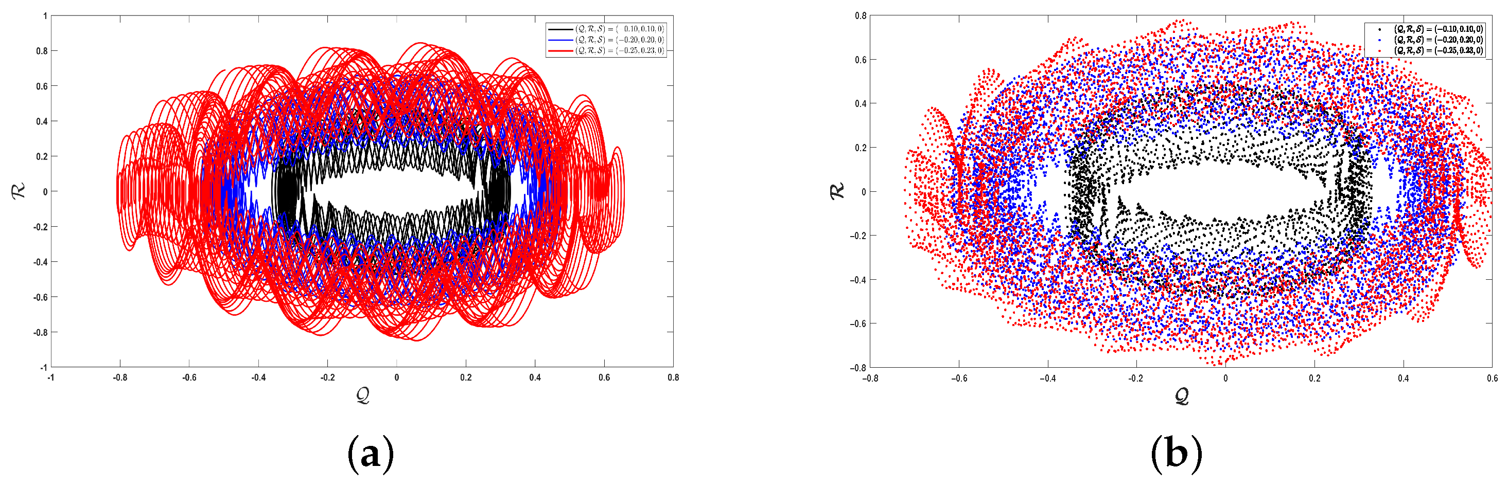 Mathematics 13 03101 g007