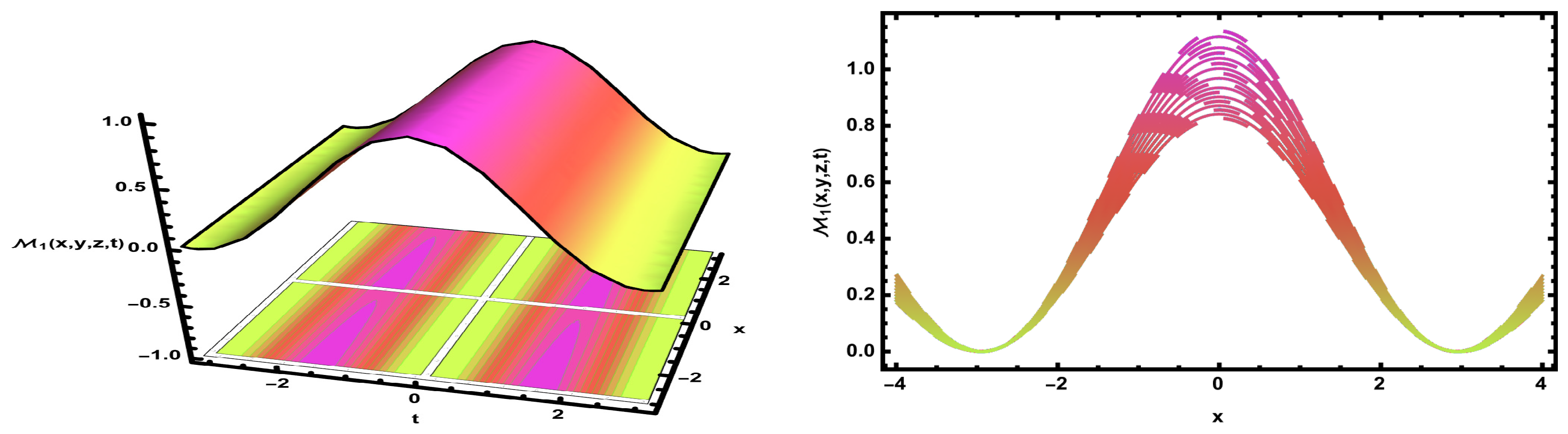 Mathematics 13 03101 g011