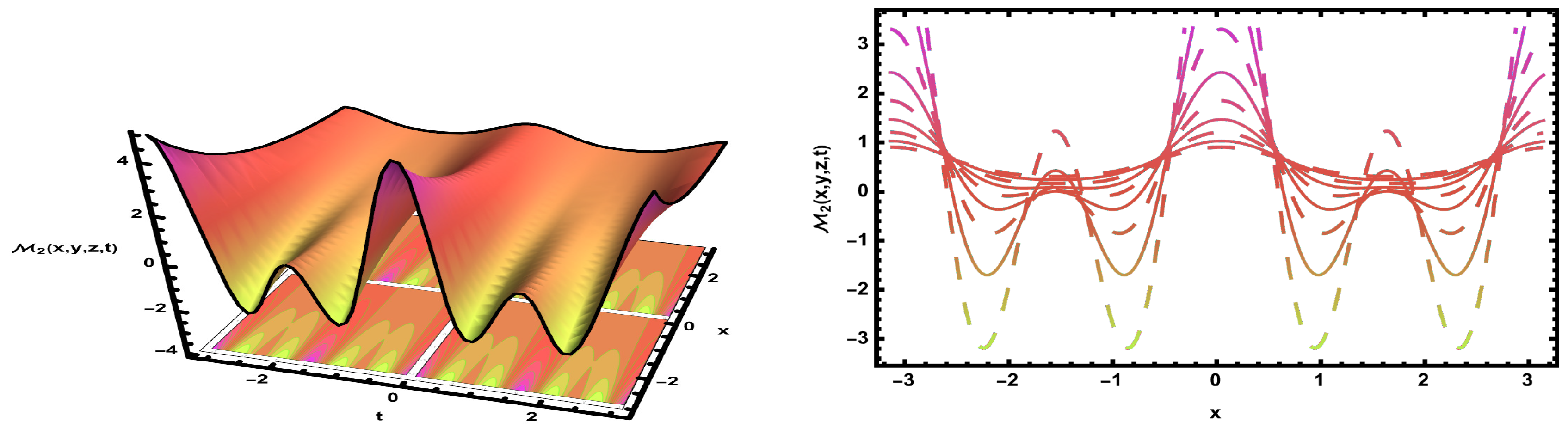 Mathematics 13 03101 g012