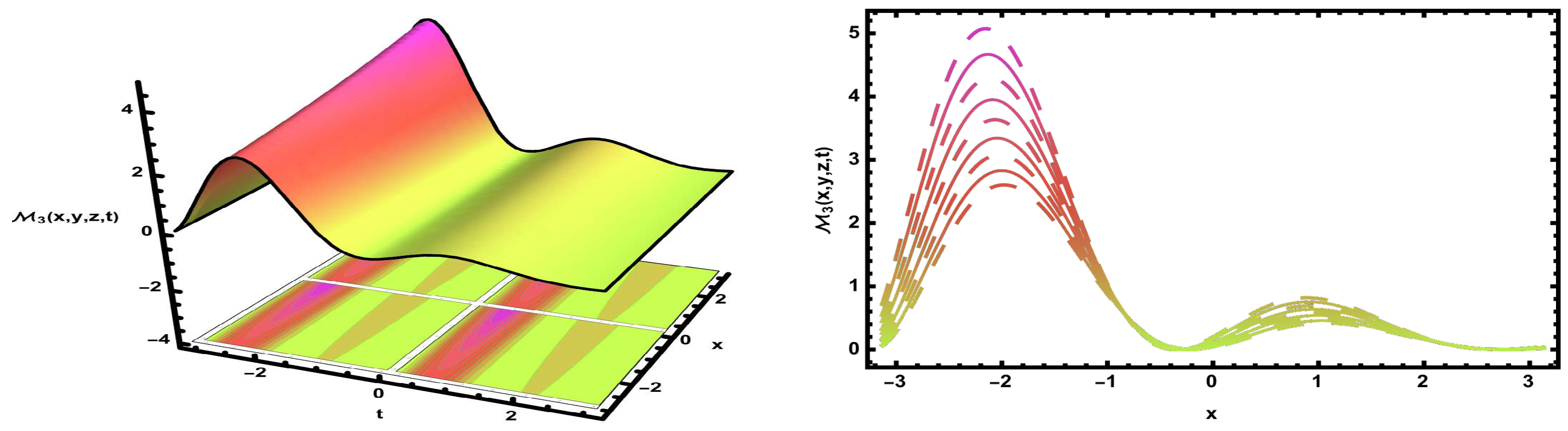 Mathematics 13 03101 g013
