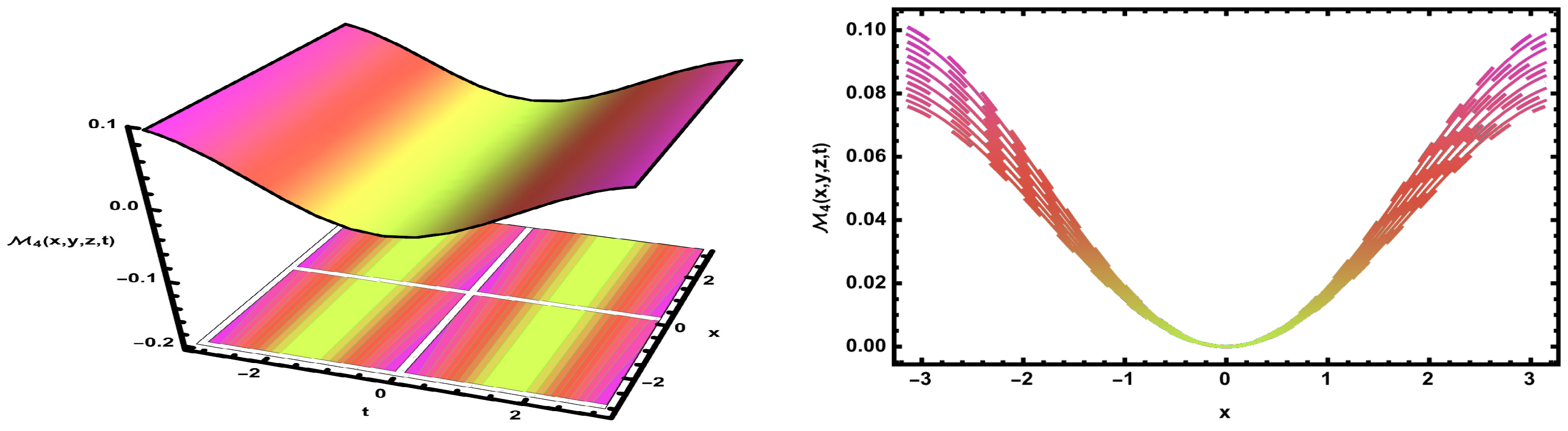 Mathematics 13 03101 g014