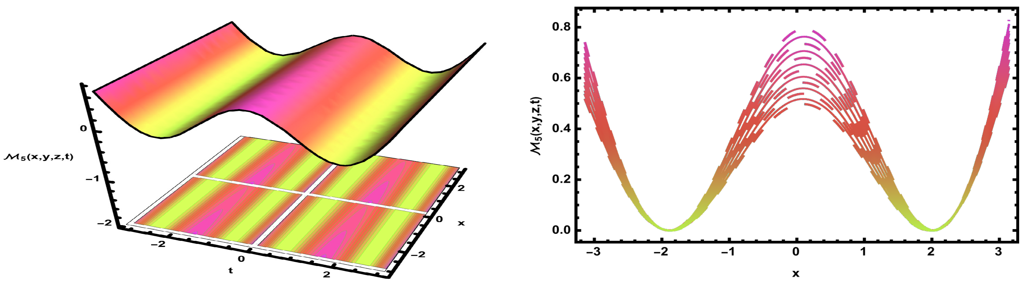 Mathematics 13 03101 g015