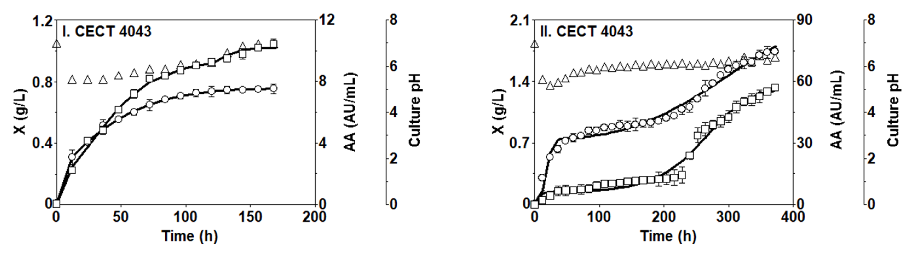 Mathematics 13 03105 g006