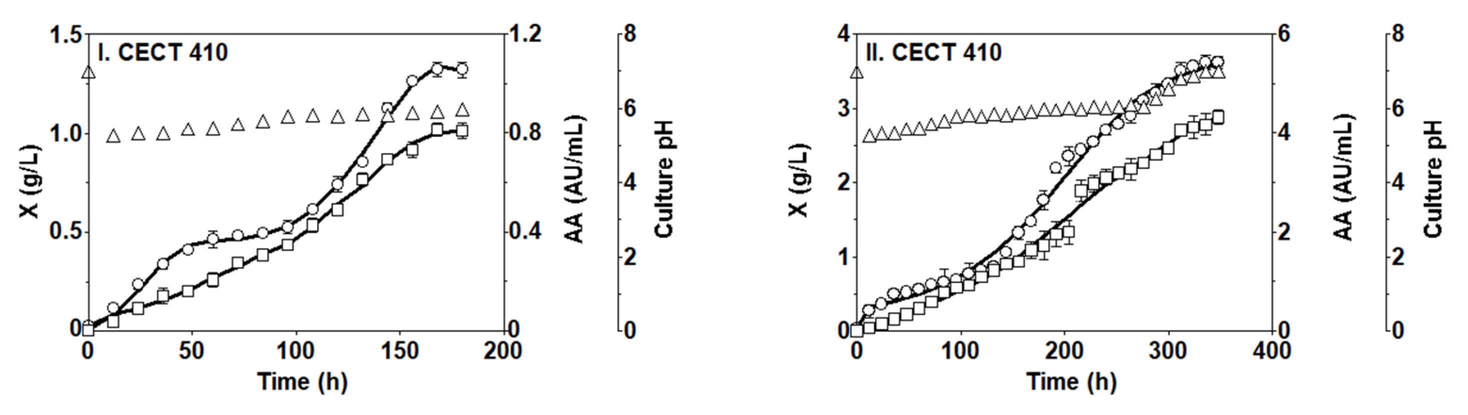 Mathematics 13 03105 g007