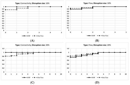 Mathematics 13 03112 g0a1a