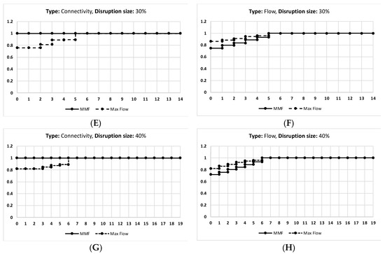 Mathematics 13 03112 g0a1b