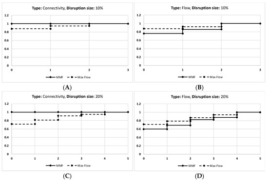 Mathematics 13 03112 g0a2a