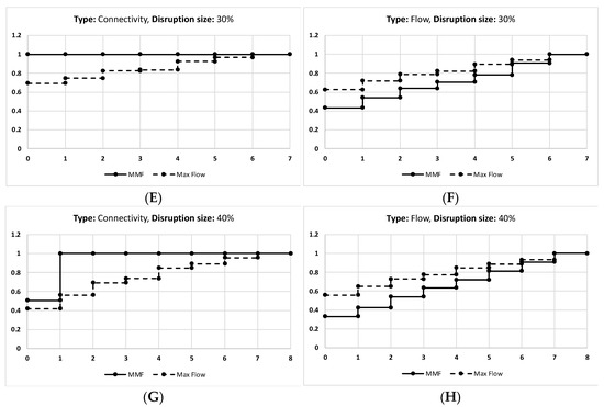 Mathematics 13 03112 g0a2b