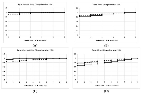 Mathematics 13 03112 g0a3a