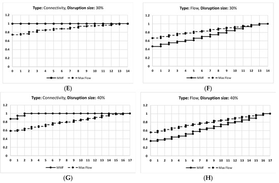 Mathematics 13 03112 g0a3b